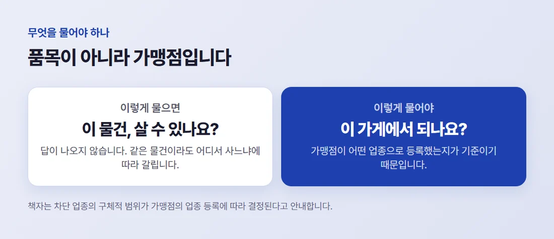 이 물건 살 수 있나요가 아니라 이 가게에서 되나요가 맞는 질문이라는 비교