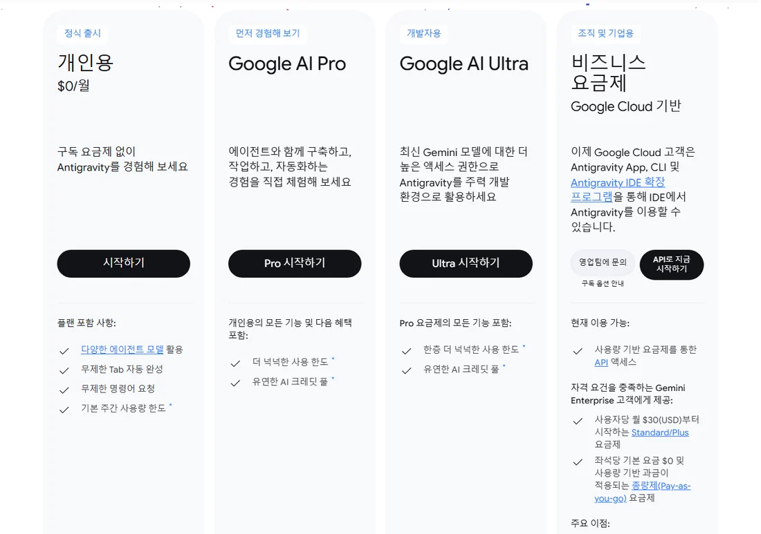 안티그래비티 공식 요금 페이지 — 개인용 $0/월, Google AI Pro, Google AI Ultra, 비즈니스 요금제 네 칸