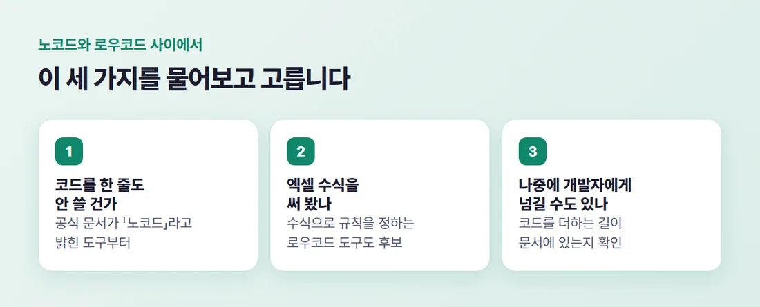 노코드와 로우코드 중 고르는 세 가지 질문 — 코드 한 줄도 안 쓸 건가, 엑셀 수식은 써 봤나, 나중에 개발자에게 넘길 건가
