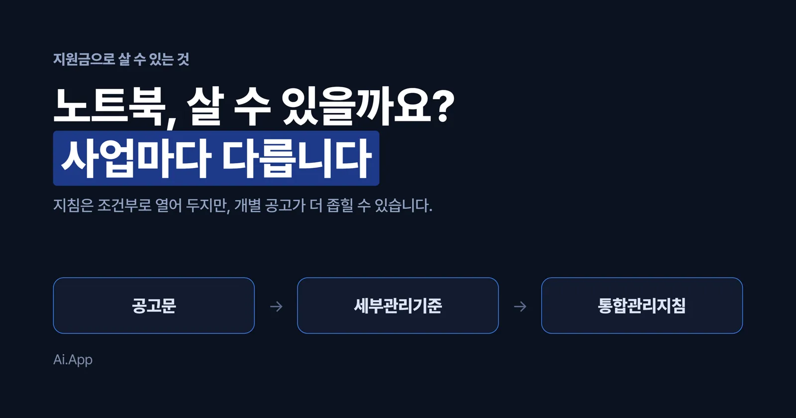 지원금으로 노트북을 살 수 있는지는 공고문, 세부관리기준, 통합관리지침 순서로 확인한다는 표지
