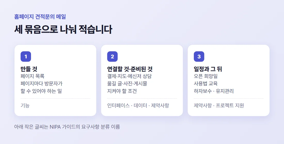 견적문의 메일에 넣을 세 묶음 — 만들 것, 연결할 것과 준비된 것, 일정과 그 뒤