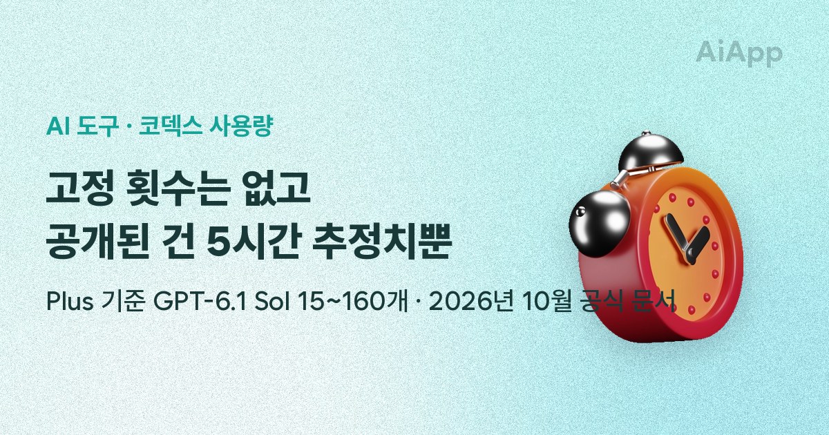 AI 도구 · 코덱스 사용량 고정 횟수는 없고 공개된 건 5시간 추정치뿐 Plus 기준 GPT-6.1 Sol 15~160개 · 2026년 10월 공식 문서