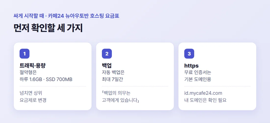 싸게 시작할 때 확인할 세 가지 — 트래픽·저장 공간 한도, 백업은 고객 책임, 무료 인증서는 기본 도메인용