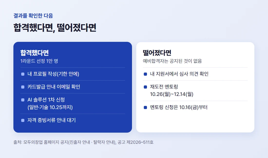 합격했을 때와 떨어졌을 때 각각 확인할 것