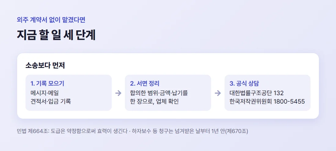 계약서 없이 맡겼을 때 지금 할 일 세 단계 — 기록 모으기, 합의 내용 서면 정리와 확인, 공식 상담 창구