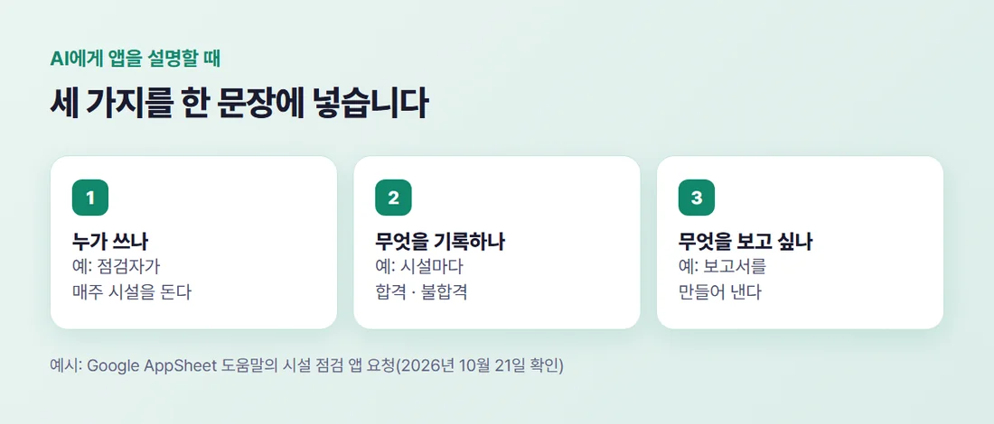 AI에게 앱을 설명할 때 넣을 세 가지 — 누가 쓰나, 무엇을 기록하나, 무엇을 보고 싶나