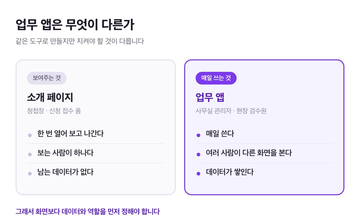 업무 앱과 소개 페이지는 지켜야 할 것이 다릅니다