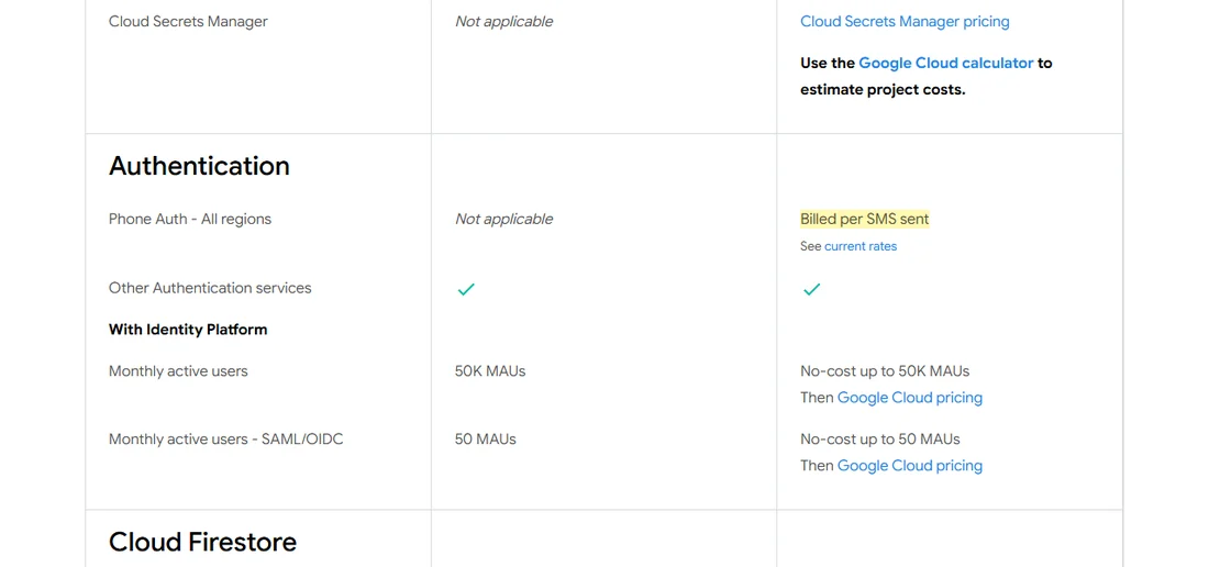 Firebase 요금 안내 화면의 Authentication 줄 — 전화 인증은 Spark 해당 없음, Blaze는 SMS 건당 청구, 그 밖의 인증은 두 플랜 모두 체크