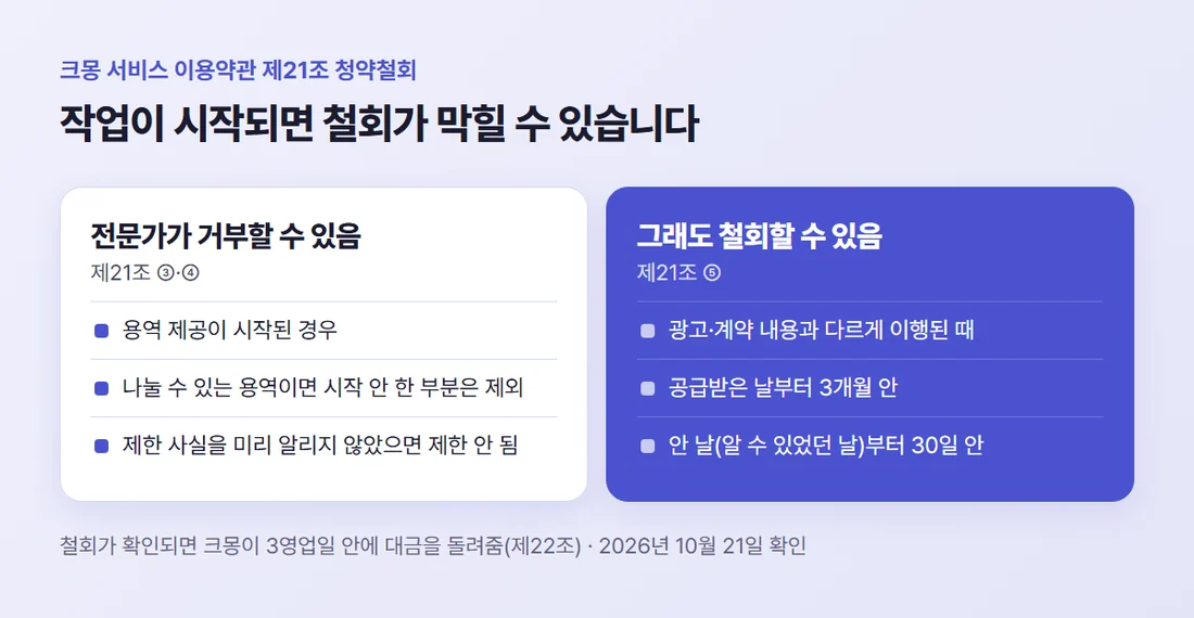 크몽 약관의 청약철회 — 전문가가 거부할 수 있는 경우와 의뢰인이 그래도 철회할 수 있는 경우