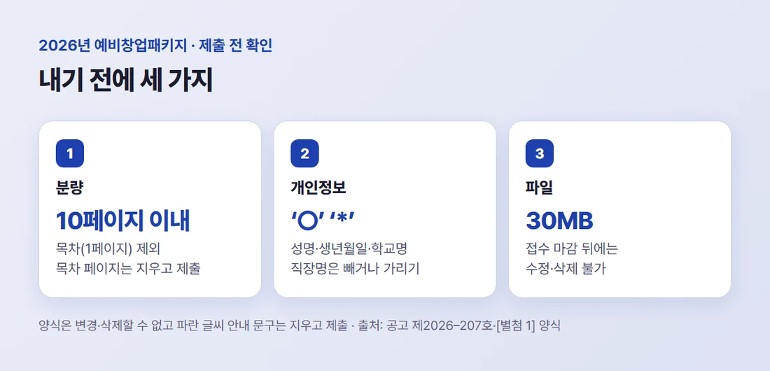 2026년 예비창업패키지 사업계획서 제출 전 확인 세 가지 — 분량 10페이지 이내, 개인정보 가리기, 파일 30MB와 마감 뒤 수정 불가