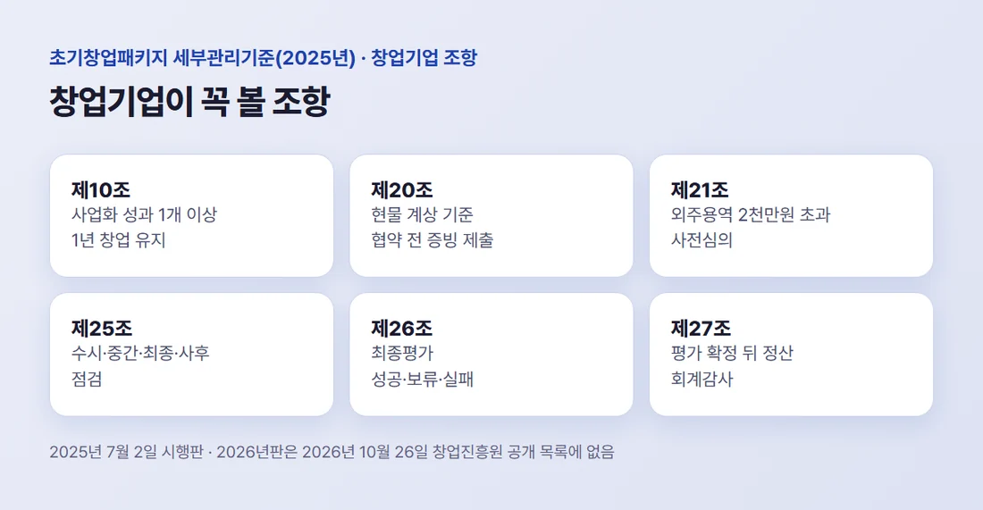 초기창업패키지 세부관리기준(2025년) 가운데 창업기업이 꼭 볼 조항 — 제10조, 제20조, 제21조, 제25조, 제26조, 제27조