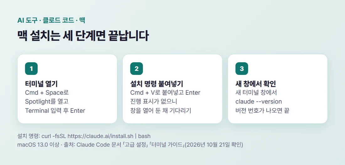 클로드 코드 맥 설치 세 단계 — Spotlight로 터미널 열기, 설치 명령 붙여넣기, 새 창에서 버전 확인