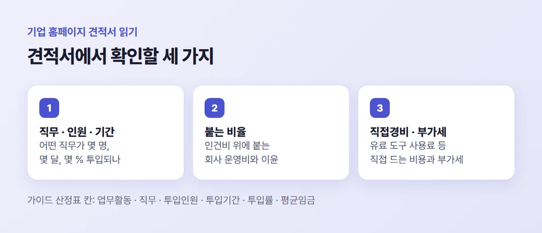 기업 홈페이지 견적서에서 확인할 세 가지 — 직무와 인원과 기간, 제경비와 기술료 비율, 직접경비와 부가세