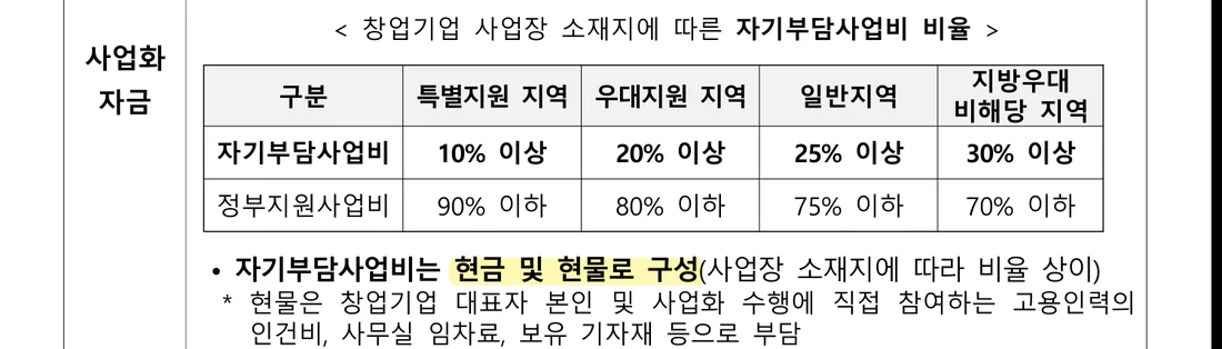 2026년도 초기창업패키지(일반형) 모집공고 자기부담사업비 비율 표 부분 (2026년 10월 26일)