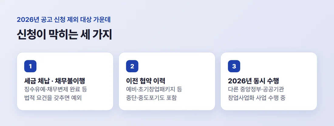 2026년 예비창업패키지 신청이 막히는 세 가지 — 세금 체납·채무불이행, 이전 협약 이력, 2026년 다른 창업사업화 사업 수행