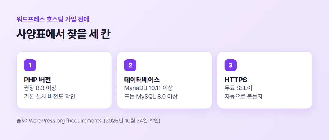 워드프레스 호스팅 가입 전 사양표에서 찾을 세 칸 — PHP 버전, 데이터베이스 버전, HTTPS
