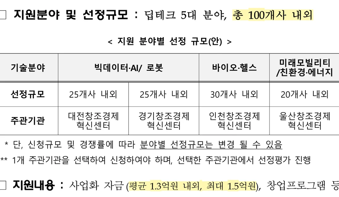 2026년도 초기창업패키지(딥테크 특화형) 모집공고 지원분야 및 선정규모 부분 (2026년 10월 26일)