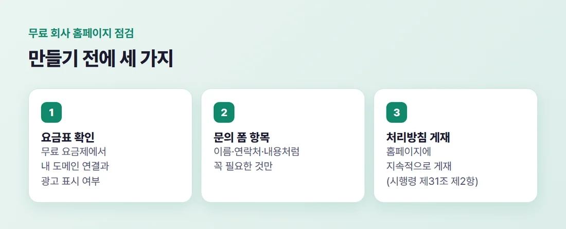 무료 회사 홈페이지 점검 세 단계 — 요금표에서 도메인과 광고 확인, 문의 폼 받는 항목 정하기, 처리방침 페이지를 만들어 홈페이지에 게재