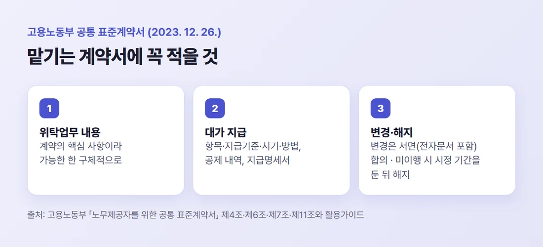 고용노동부 공통 표준계약서에서 꼭 적을 것 — 위탁업무 내용, 대가 지급, 변경과 해지