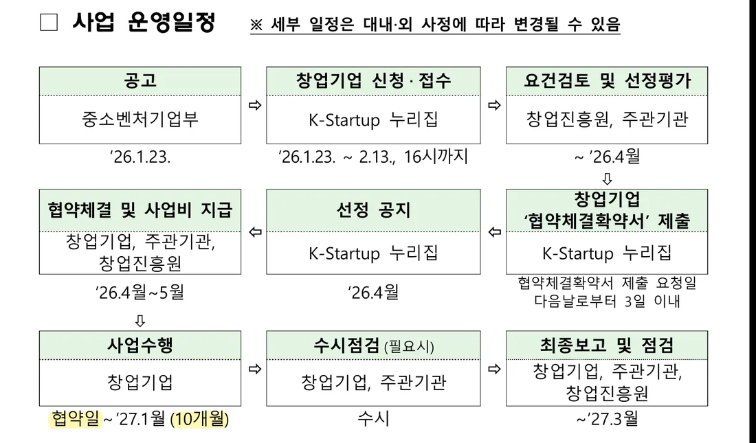2026년도 초기창업패키지(일반형) 모집공고 사업 운영일정 부분 (2026년 10월 26일)
