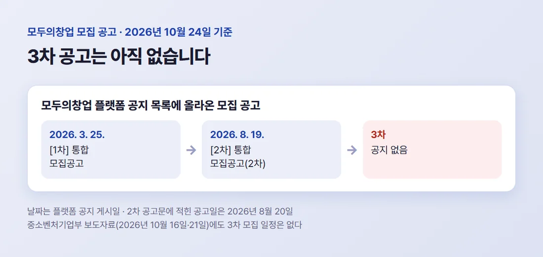 모두의창업 모집 공고 게시일 — 1차 2026년 3월 25일, 2차 2026년 8월 19일, 3차는 공지 없음