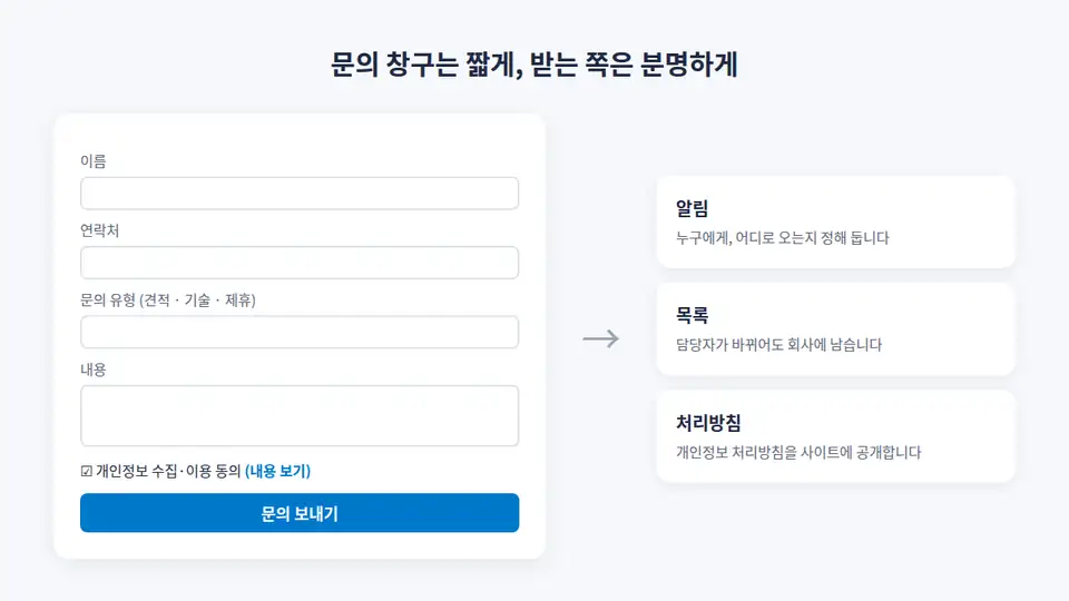 홈페이지 문의 폼 예시. 이름, 연락처, 문의 유형, 내용, 개인정보 수집·이용 동의 칸과 알림·목록·처리방침 준비 항목
