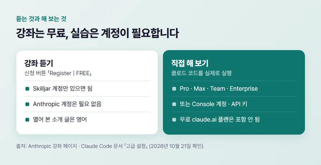 클로드 코드 강좌는 무료로 듣지만 실습에는 Pro 이상 유료 계정이나 Console 계정이 필요하다는 비교