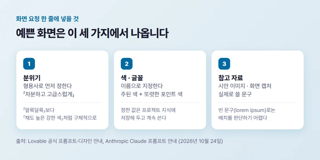 화면 요청에 넣을 세 가지 — 분위기는 형용사로, 색과 글꼴은 이름으로, 참고 자료는 시안 이미지와 실제 문구로