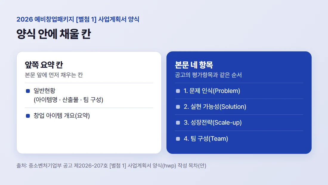 2026 예비창업패키지 사업계획서 양식의 칸 — 일반현황과 개요(요약), 본문 문제 인식·실현 가능성·성장전략·팀 구성
