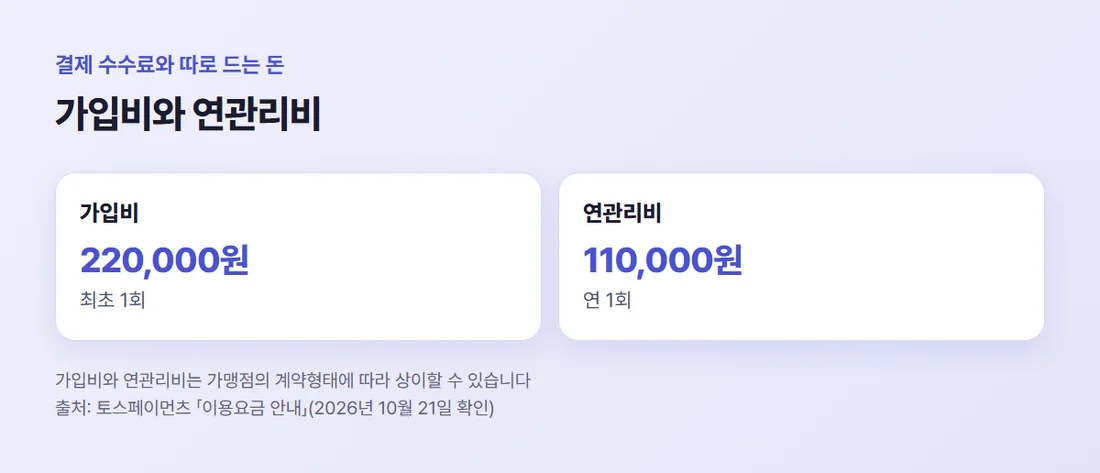 토스페이먼츠 가입비 220,000원 최초 1회, 연관리비 110,000원 연 1회 — 계약형태에 따라 다를 수 있음