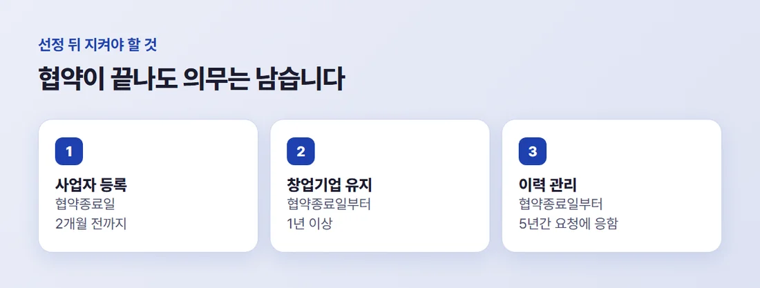 예비창업패키지 선정 뒤 의무 — 협약종료 2개월 전 사업자 등록, 협약종료 뒤 1년 유지, 5년 이력 관리