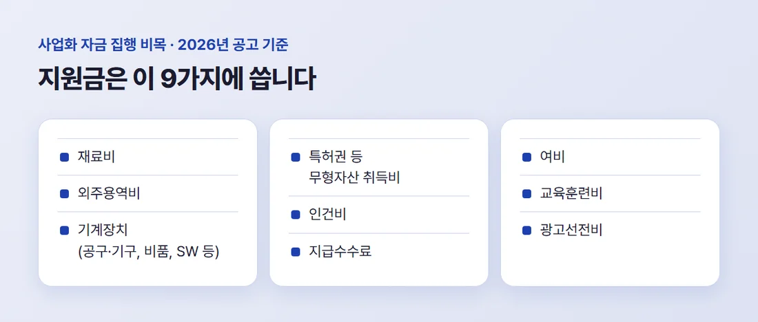 예비창업패키지 사업화 자금 집행 비목 9가지 — 재료비, 외주용역비, 기계장치, 무형자산 취득비, 인건비, 지급수수료, 여비, 교육훈련비, 광고선전비