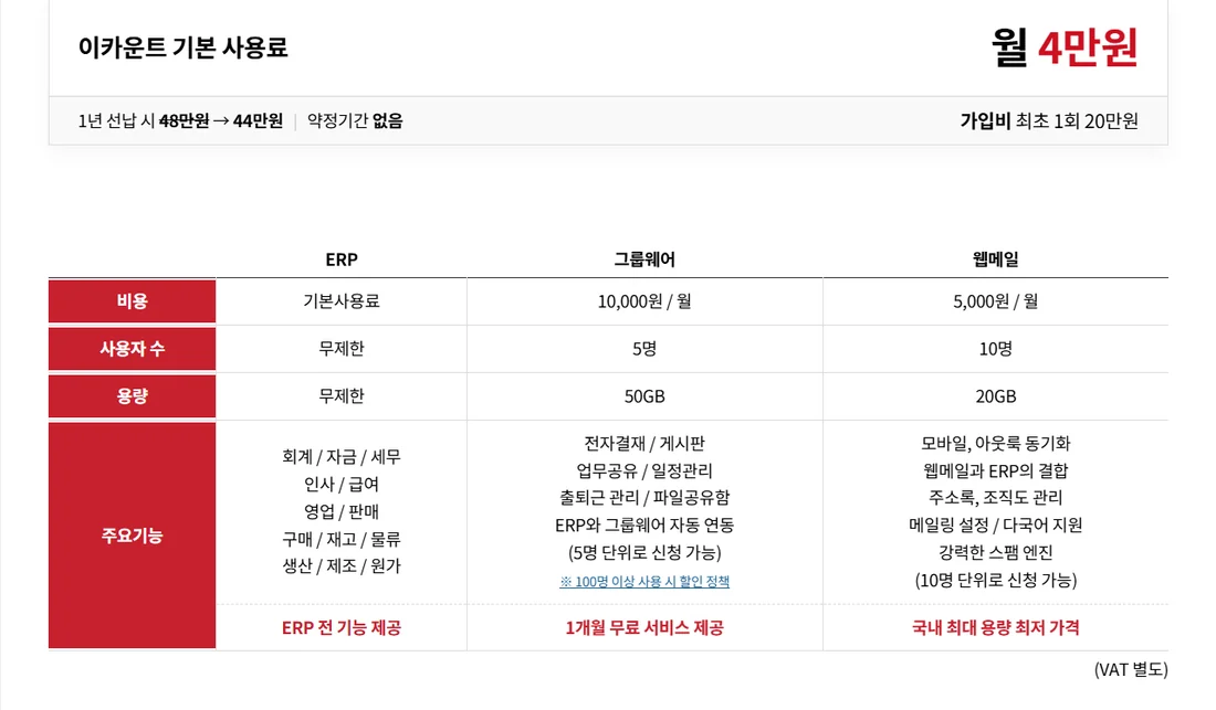 이카운트 공식 가격정책 화면 — 기본 사용료 월 4만원, 가입비 최초 1회 20만원, ERP 사용자 수 무제한
