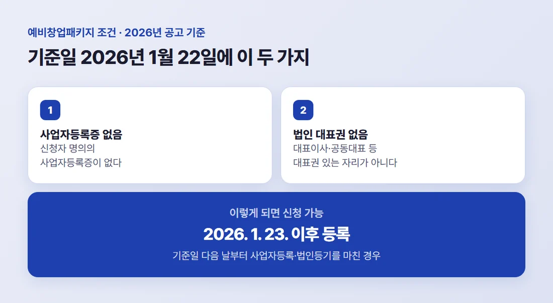 예비창업패키지 신청 자격 — 2026년 1월 22일 기준 본인 명의 사업자등록증 없음, 법인 대표권 없음