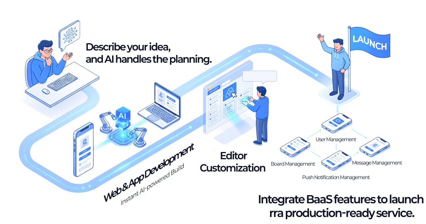 AiApp full process infographic