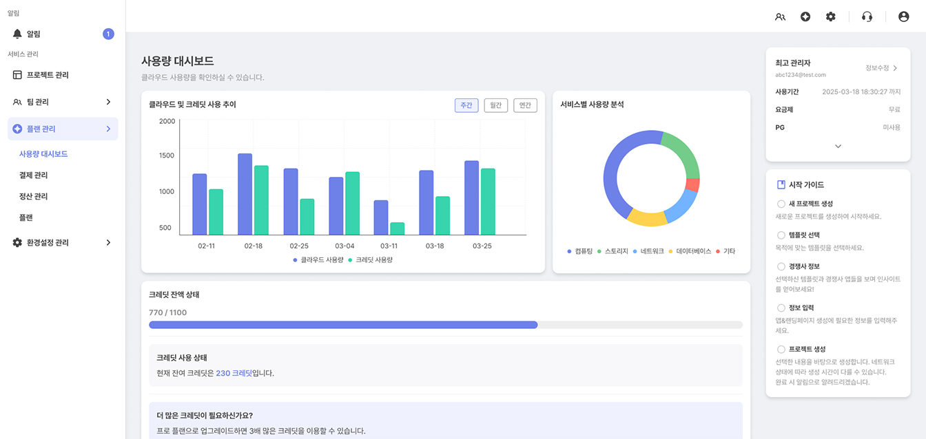 사용량 대시보드 화면